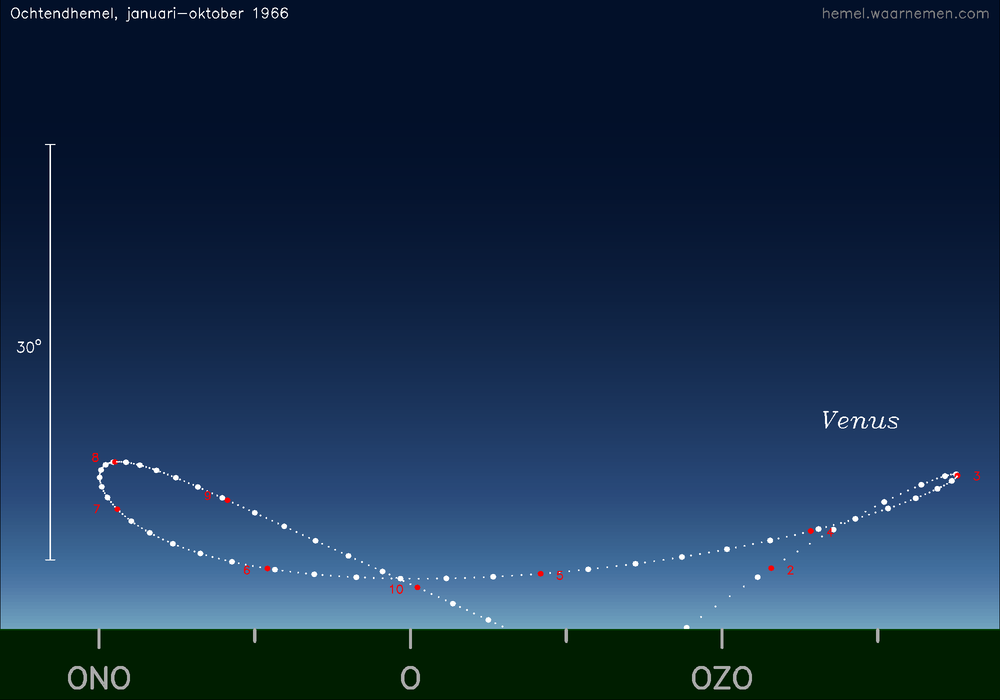 Horizonkaart voor Venus