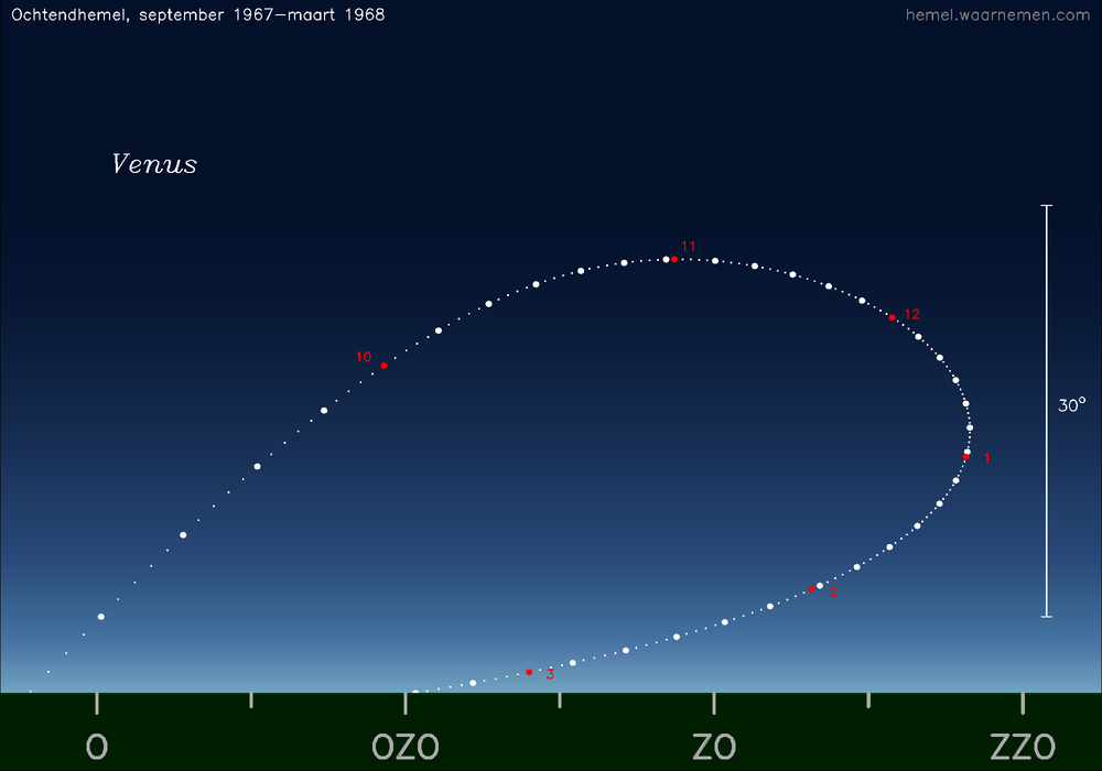 Horizonkaart voor Venus