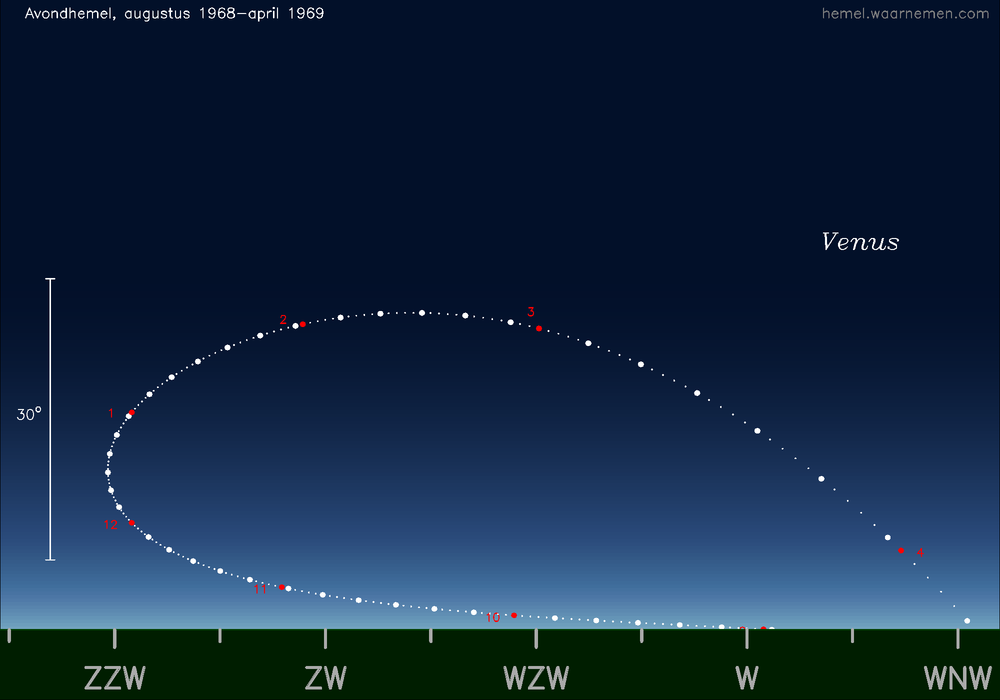 Horizonkaart voor Venus