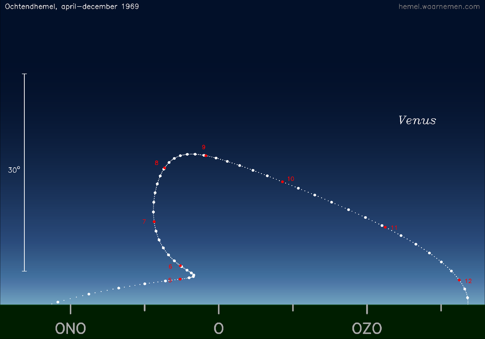 Horizonkaart voor Venus
