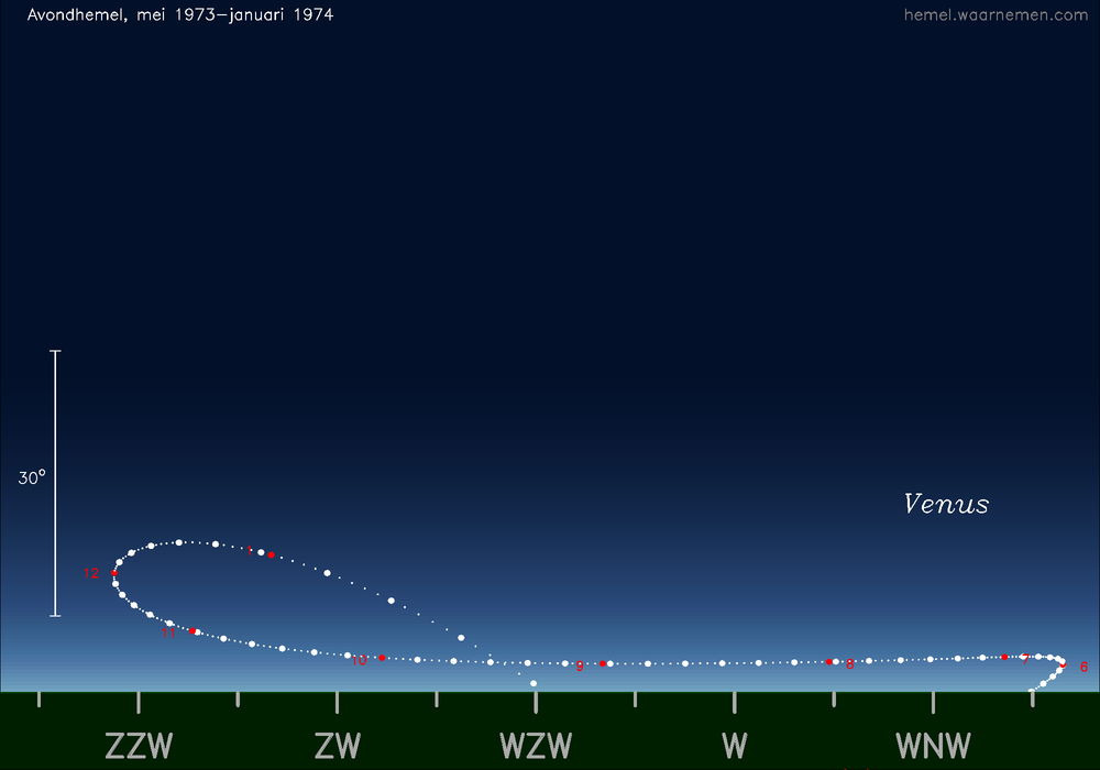 Horizonkaart voor Venus