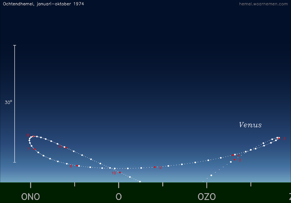 Horizonkaart voor Venus