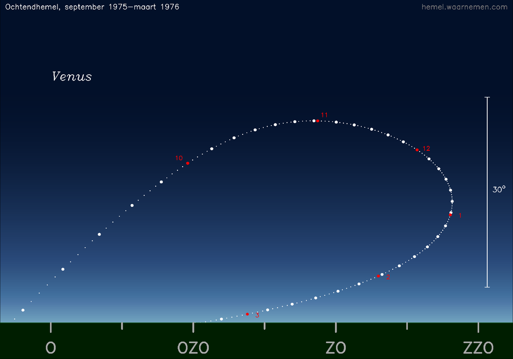 Horizonkaart voor Venus