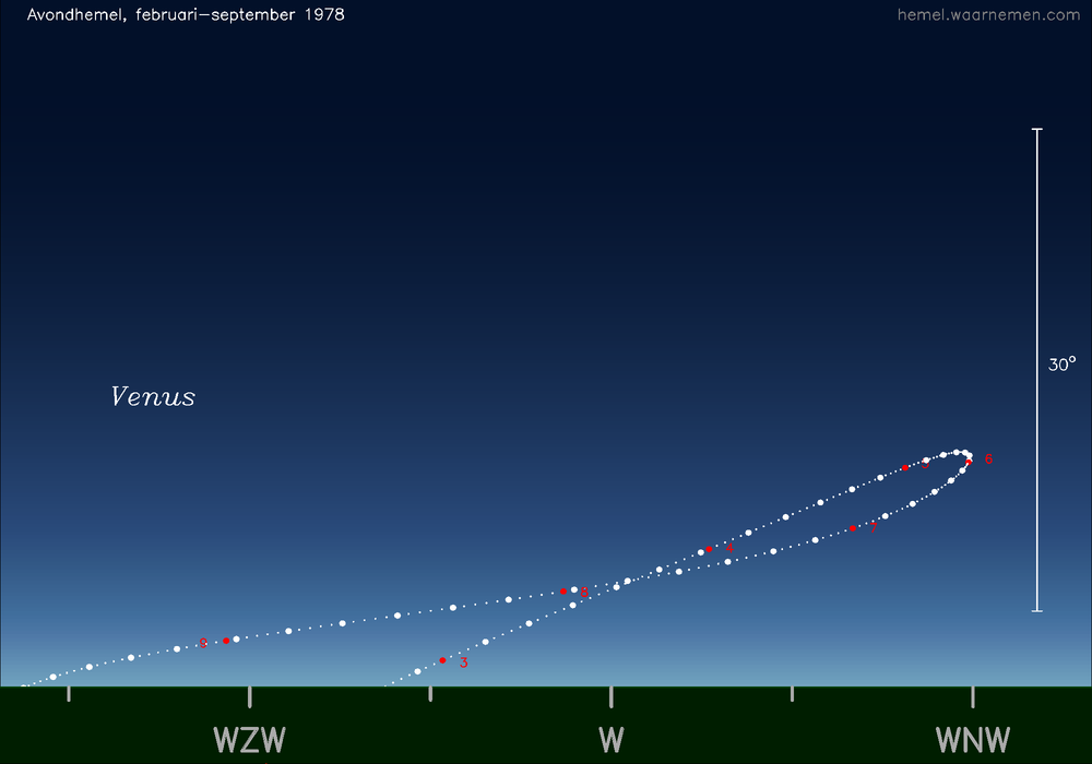 Horizonkaart voor Venus