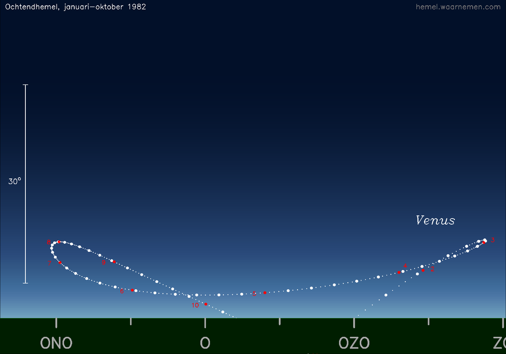 Horizonkaart voor Venus