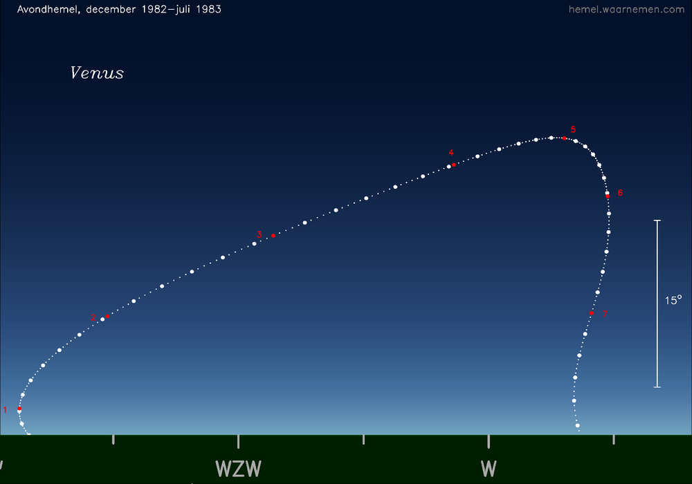 Horizonkaart voor Venus