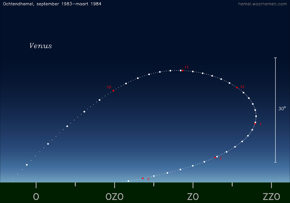 Horizonkaart voor Venus