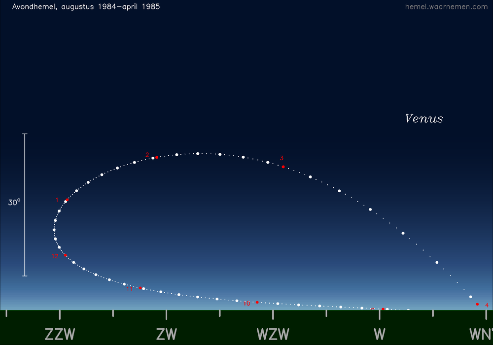 Horizonkaart voor Venus