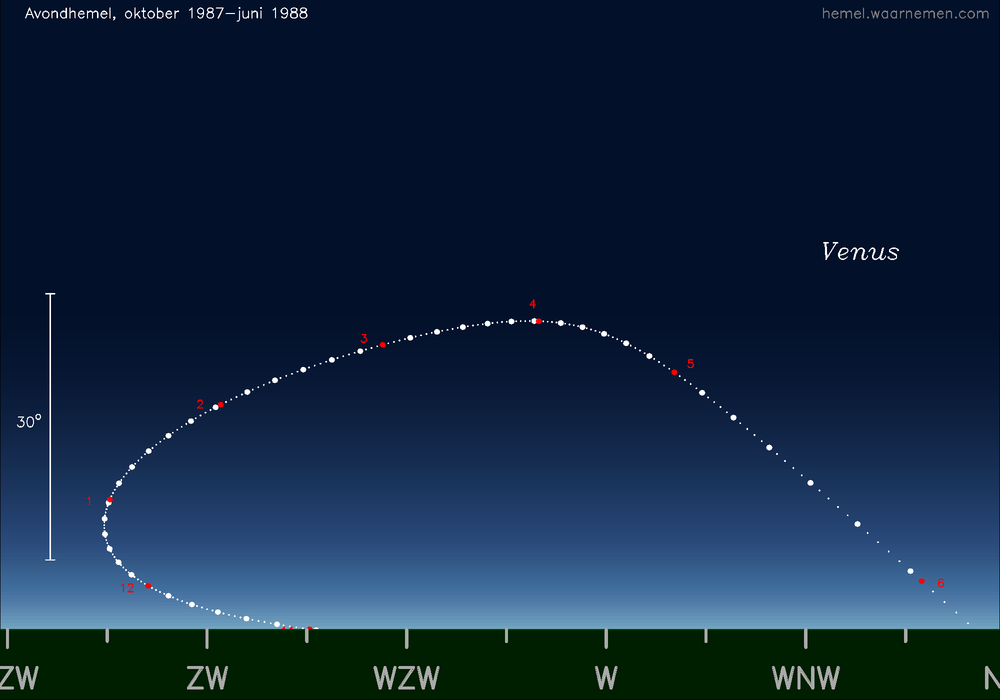 Horizonkaart voor Venus