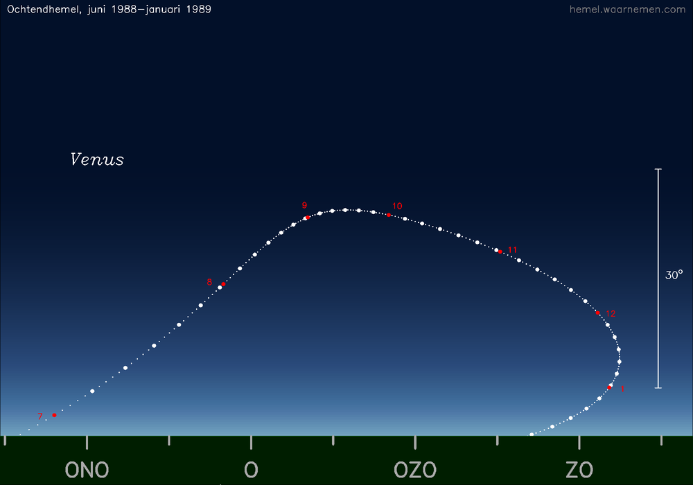 Horizonkaart voor Venus
