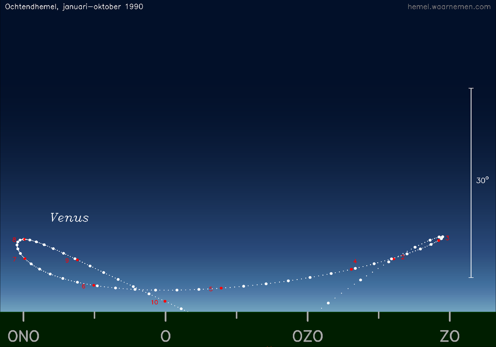 Horizonkaart voor Venus