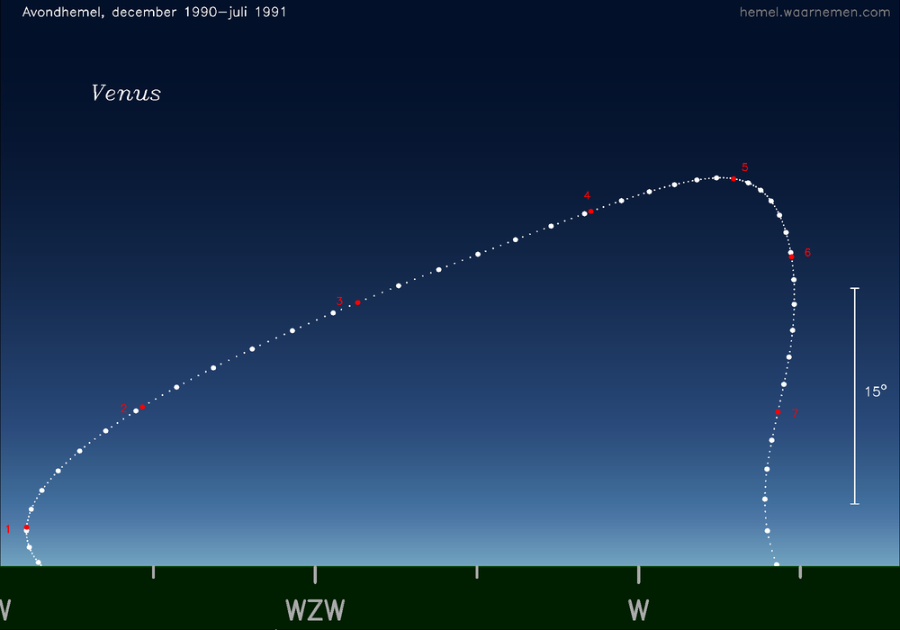 Horizonkaart voor Venus