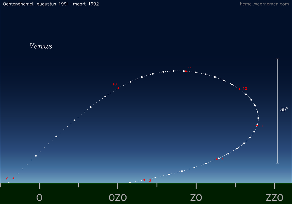 Horizonkaart voor Venus