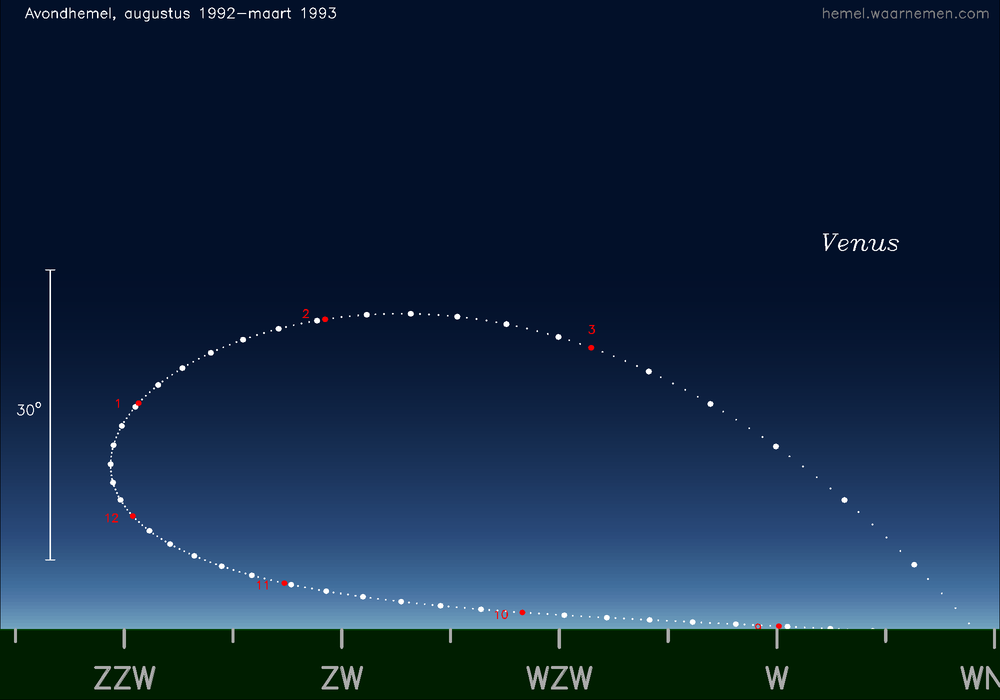 Horizonkaart voor Venus