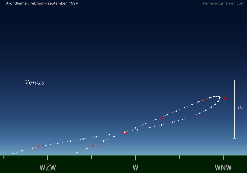 Horizonkaart voor Venus