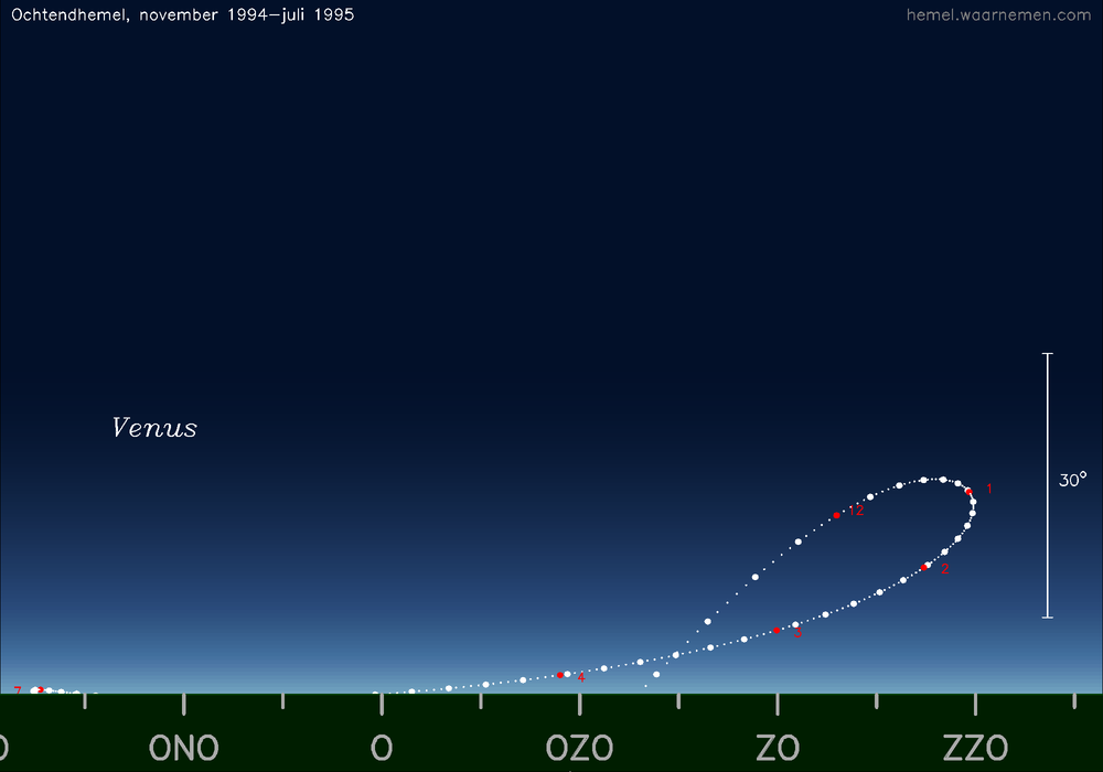 Horizonkaart voor Venus