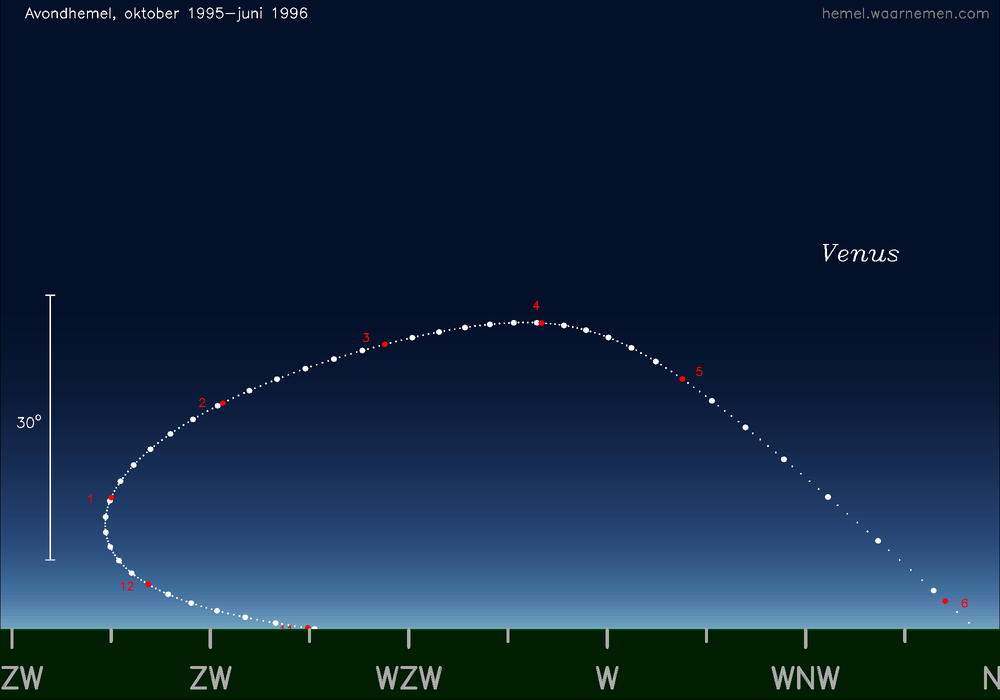 Horizonkaart voor Venus