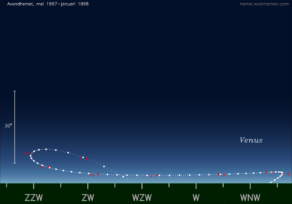 Horizonkaart voor Venus