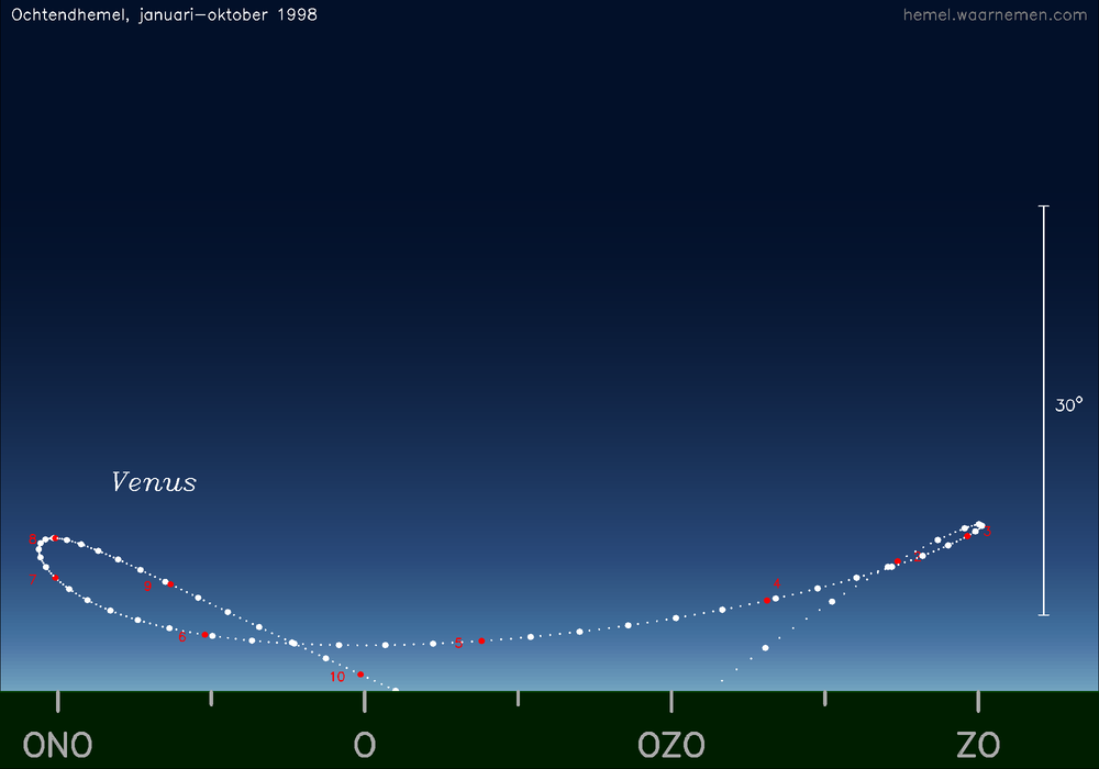 Horizonkaart voor Venus