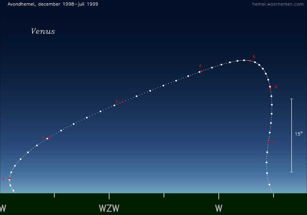 Horizonkaart voor Venus