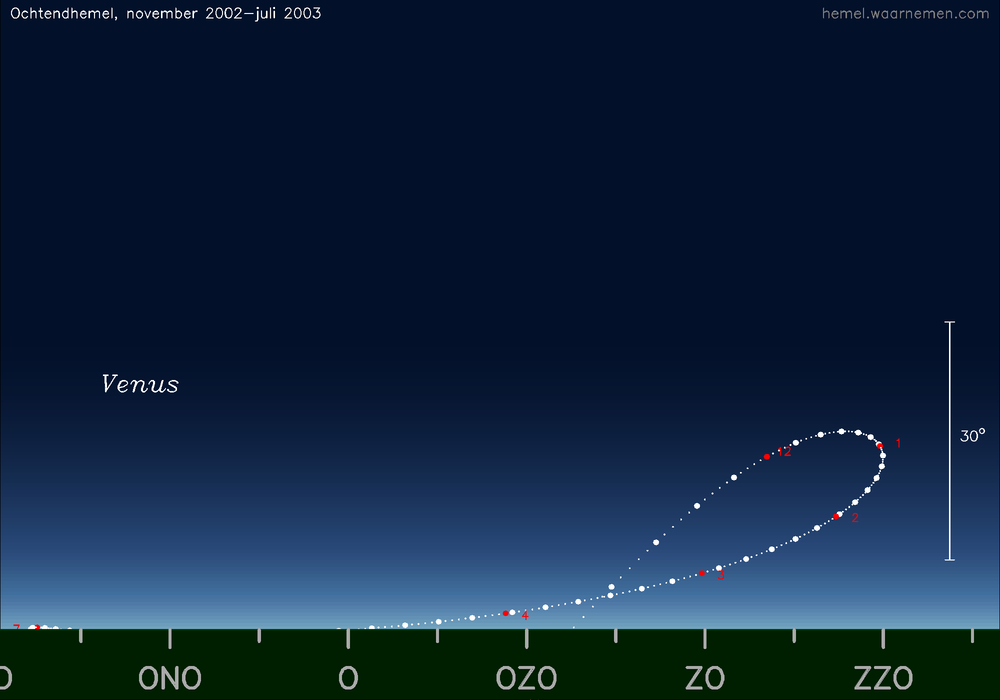 Horizonkaart voor Venus