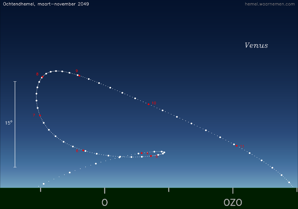Horizonkaart voor Venus