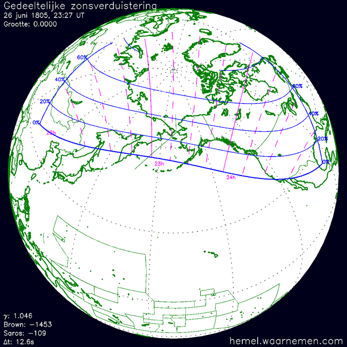 Wereldkaart van de eclips