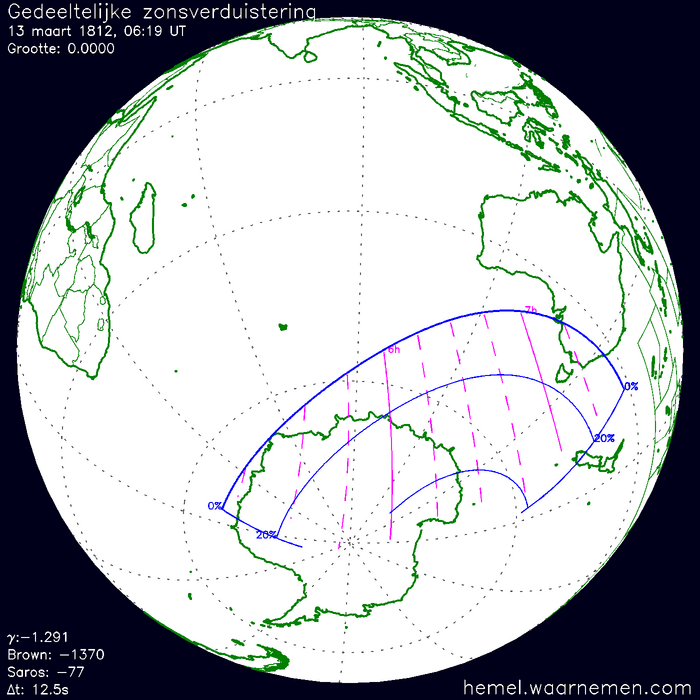 Wereldkaart van de eclips