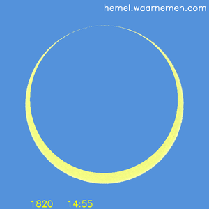 Zon tijdens maximum