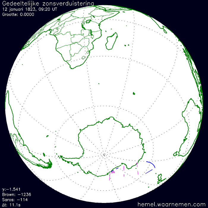 Wereldkaart van de eclips