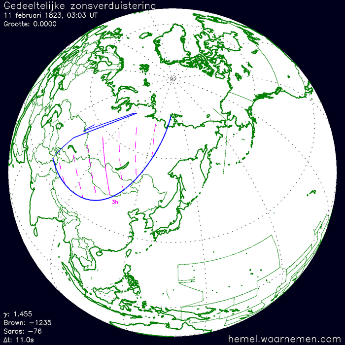 Wereldkaart van de eclips