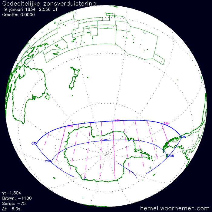 Wereldkaart van de eclips