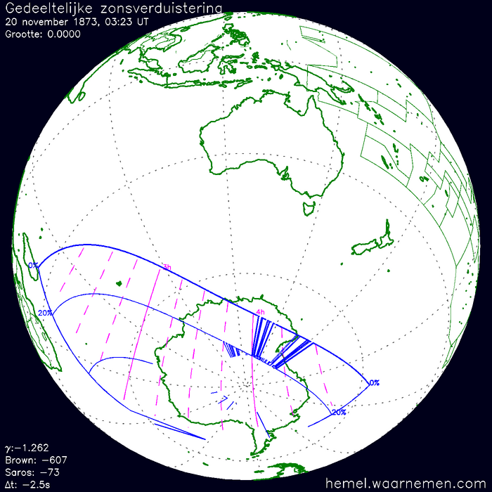 Wereldkaart van de eclips